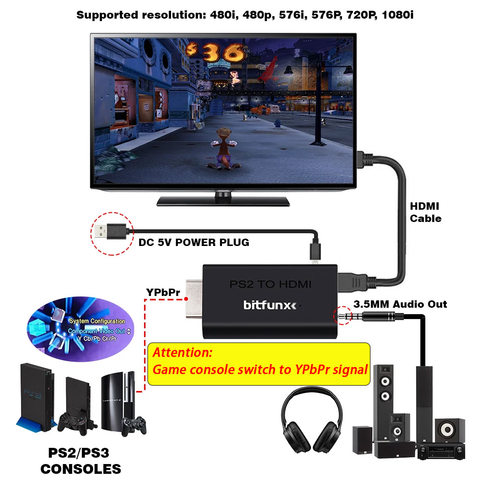 BitFunx PS2 YPBPR To HDMI™ Con - Gaming Console Station recension och pris